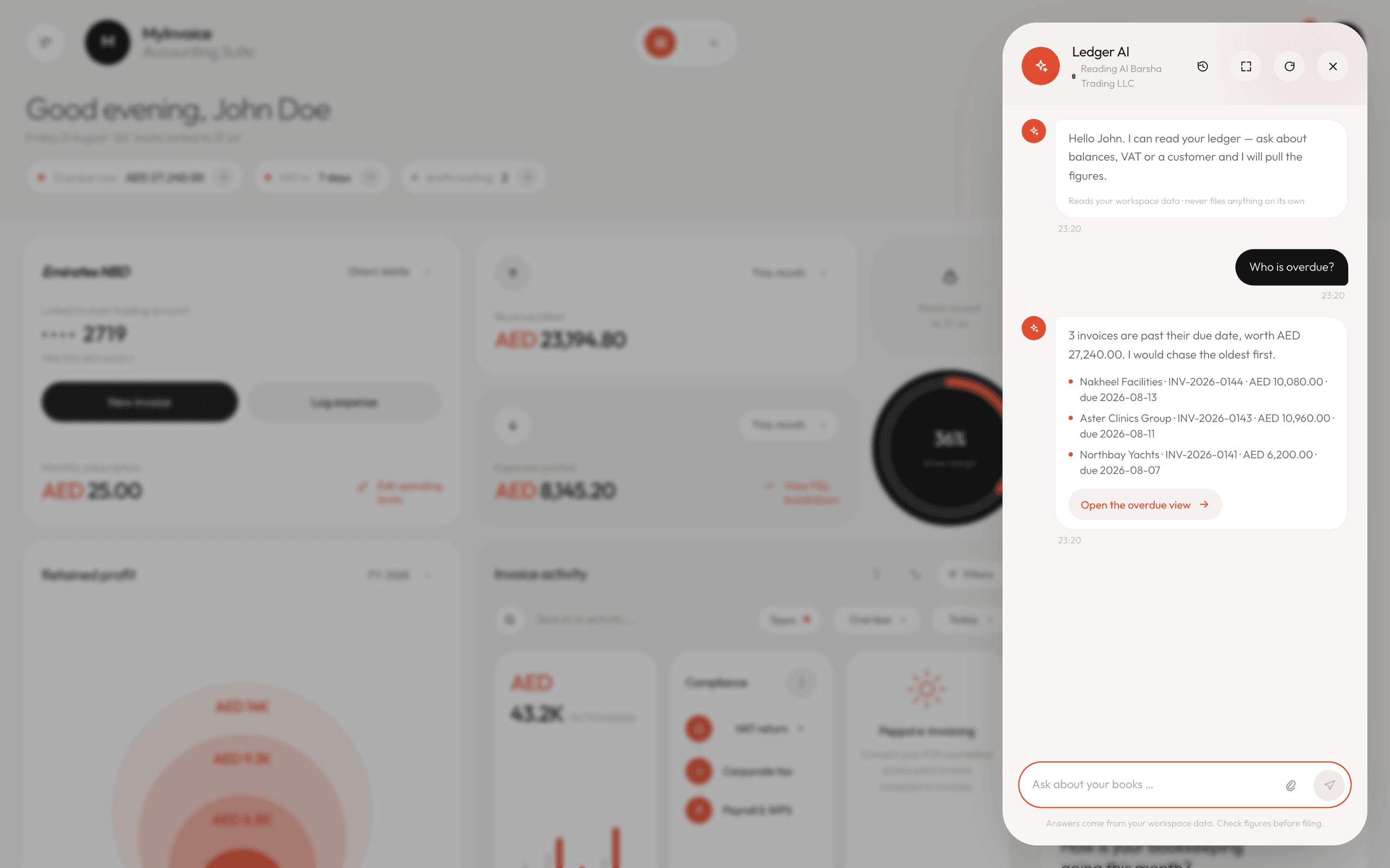The Ledger AI panel open over the dashboard, answering a question with figures drawn from the workspace.